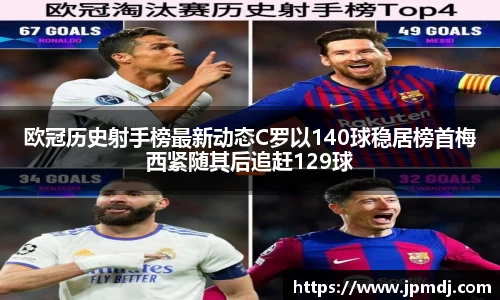 欧冠历史射手榜最新动态C罗以140球稳居榜首梅西紧随其后追赶129球